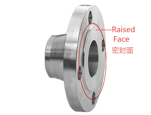什么是RF 密封面法兰