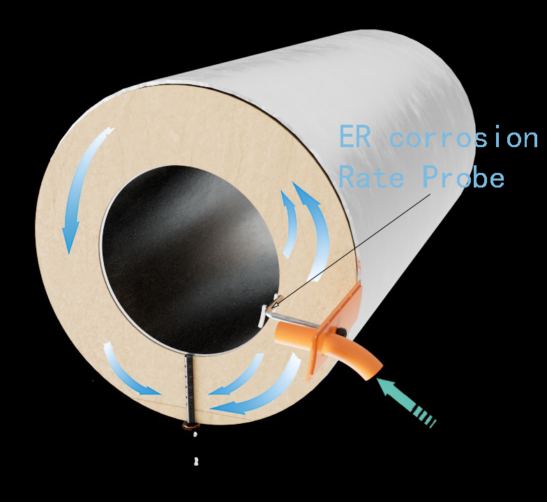 气相缓蚀剂在保温层下腐蚀及消防方面应用