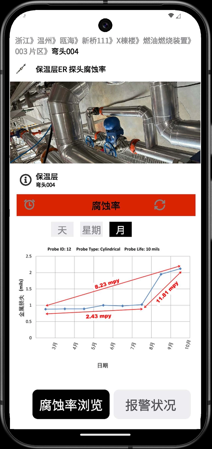 人工智能结合泄露嗅管和保温层下ER腐蚀率探头对石油和天然气化工行业的智能融合