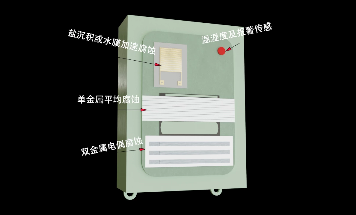 我们将如何设计监测和防护电偶腐蚀