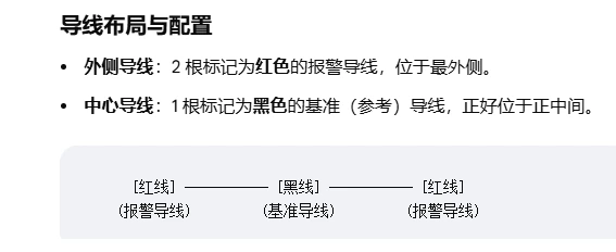 保温层下湿气和泄漏3dc 电缆监测系统