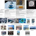 腐蚀监测与防腐控制一体化解决方案